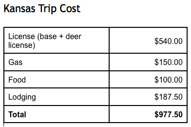 Kansas Deer Hunting Costs